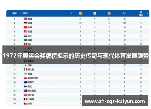 1972年奥运会奖牌榜揭示的历史传奇与现代体育发展趋势